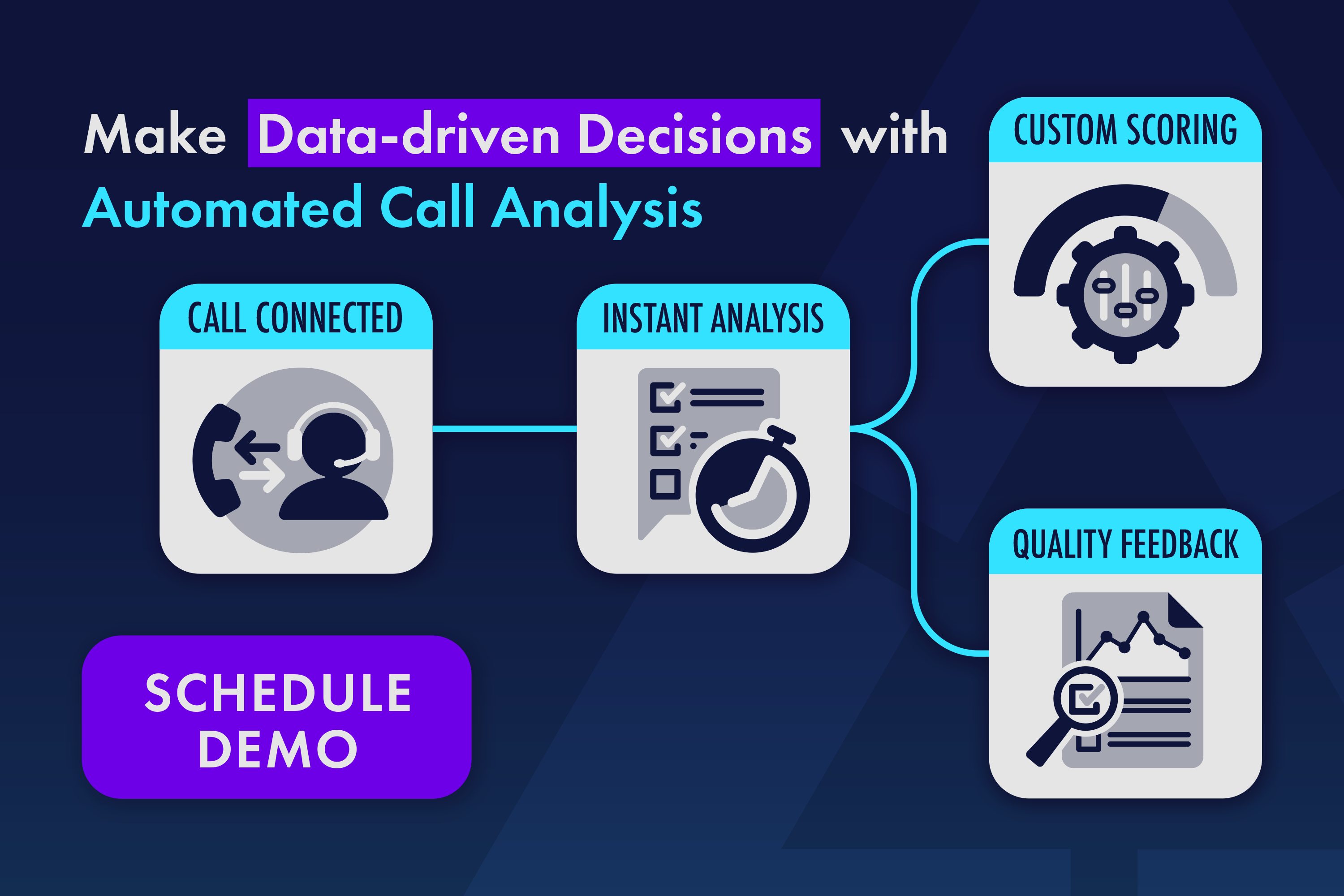 Custom Call Basics: Save Time and Improve Team Performance